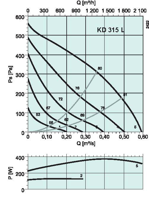 diagrama_KD _315_L