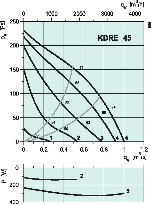 diagrama_KDRE_45