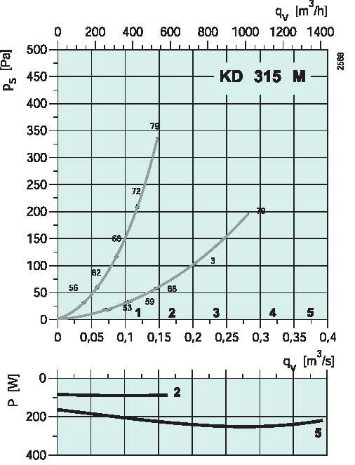 diagrama_KD_315_M