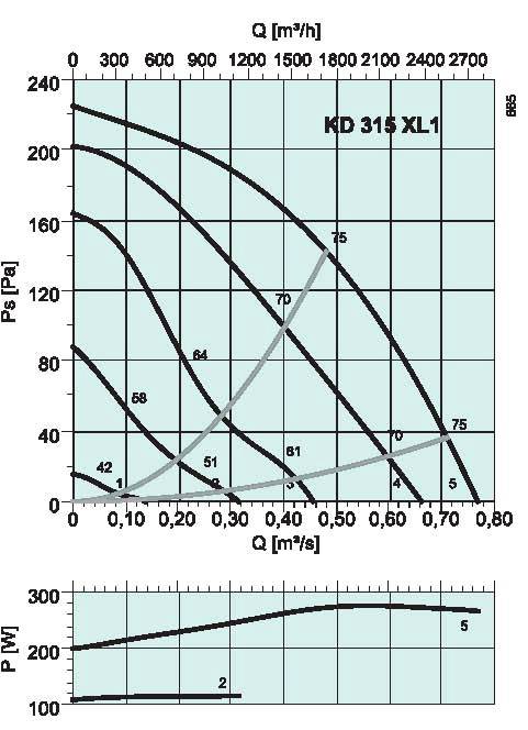 diagrama_KD_315_XL1