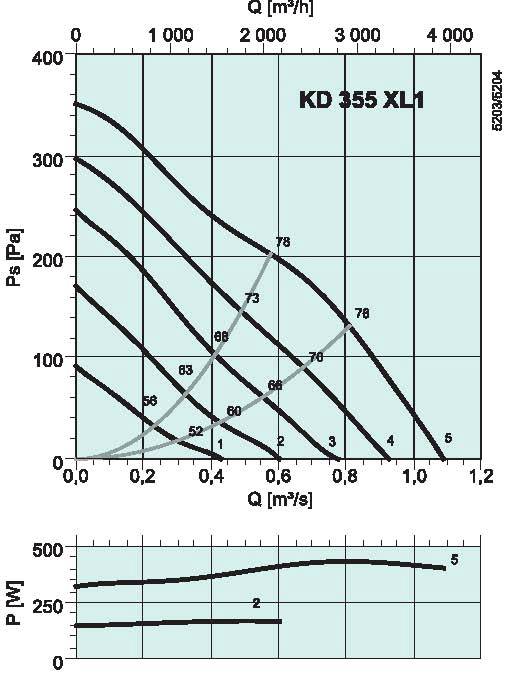 diagrama_KD_355XL1