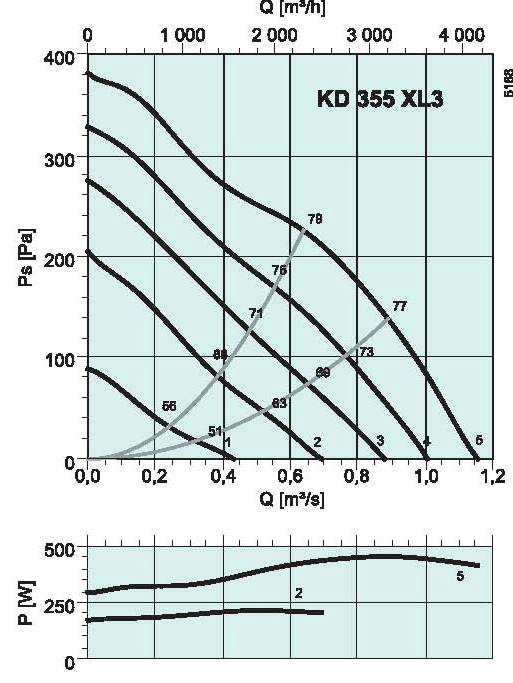 diagrama_KD_355XL3
