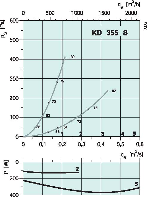 diagrama_KD_355_S