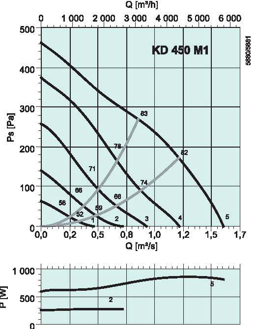 diagrama_KD_450_M1