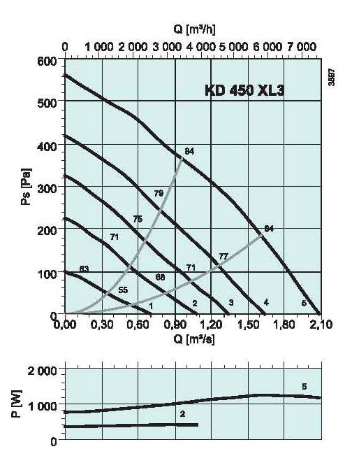 diagrama_KD_450_XL3