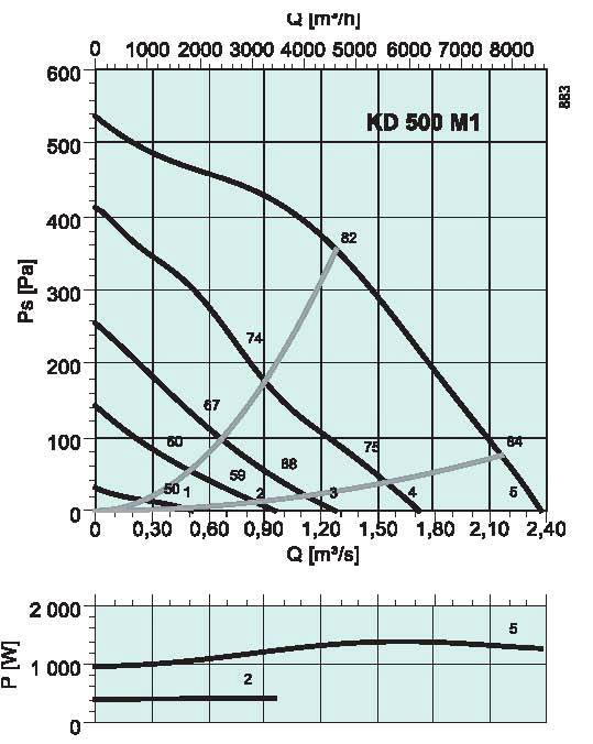 diagrama_KD_500_M1