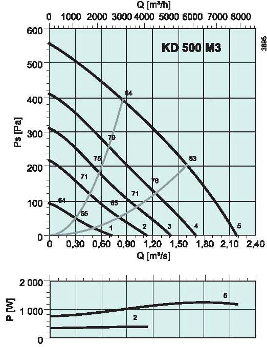 diagrama_KD_500_M3