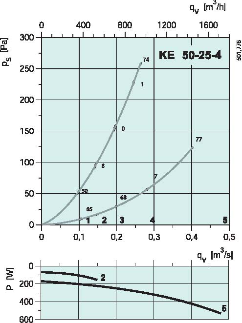 diagrama_KE_50254