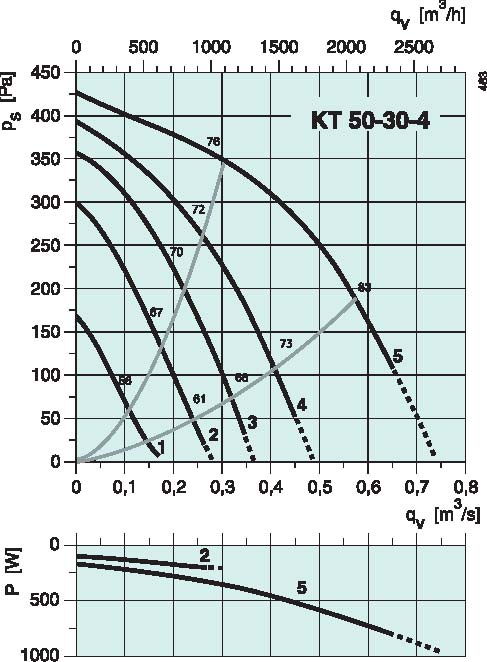 diagrama_KE_50304