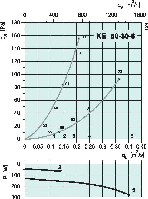 diagrama_KE_50306