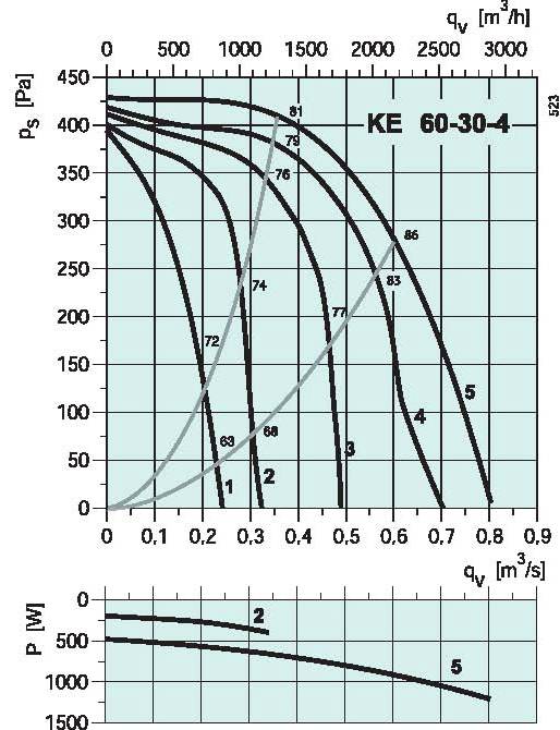 diagrama_KE_60304