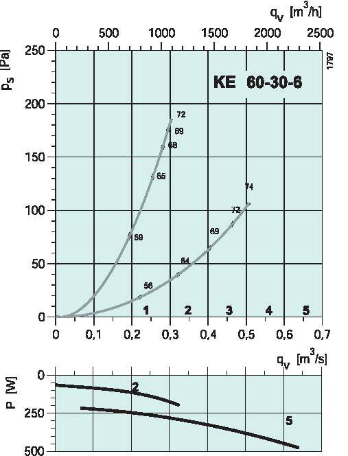 diagrama_KE_60304