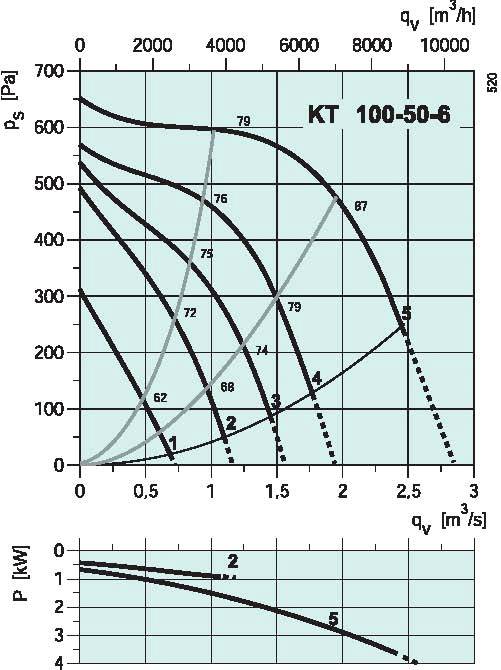 diagrama_KT_100506