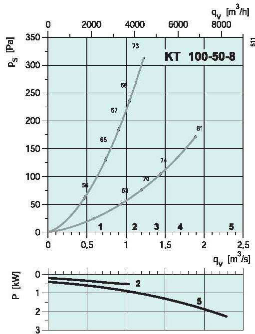 diagrama_KT_100508