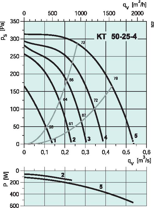 diagrama_KT_50254