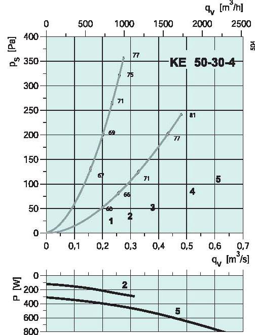 diagrama_KT_50304