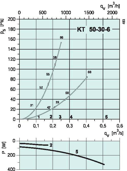 diagrama_KT_50306