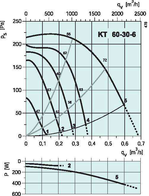 diagrama_KT_60306