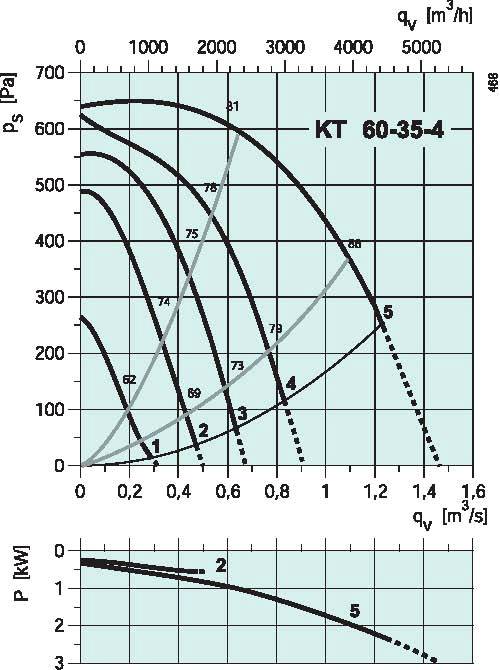 diagrama_KT_60354