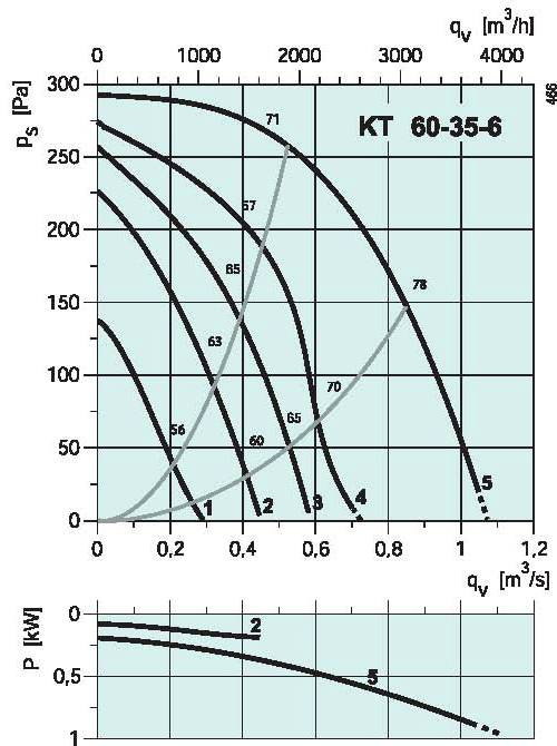 diagrama_KT_60356