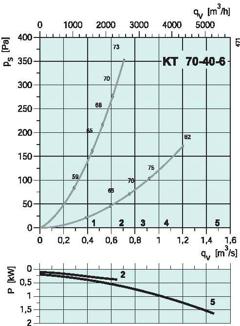 diagrama_KT_70406