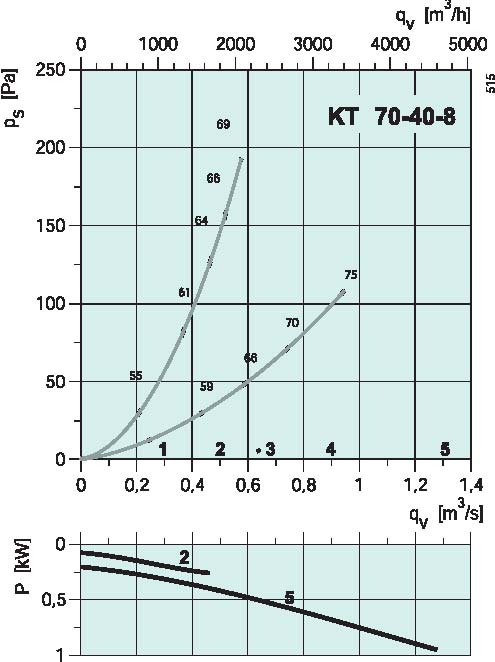 diagrama_KT_70408