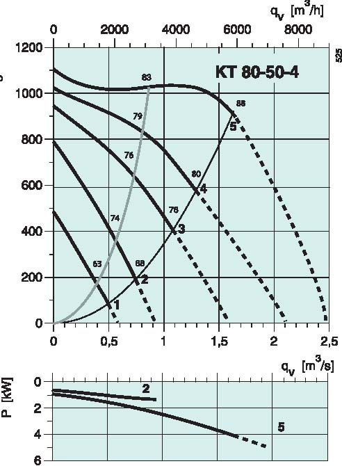 diagrama_KT_80504