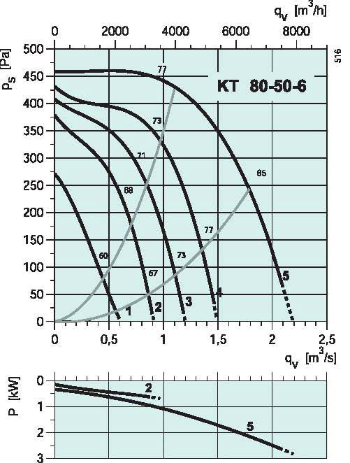 diagrama_KT_80506