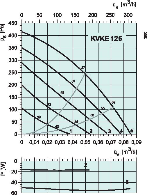 diagrama_KVKE_125