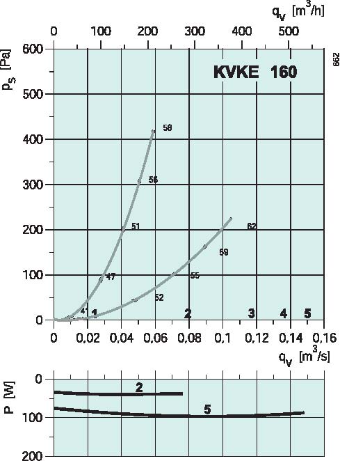 diagrama_KVKE_160