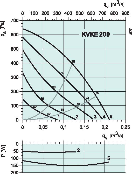 diagrama_KVKE_200