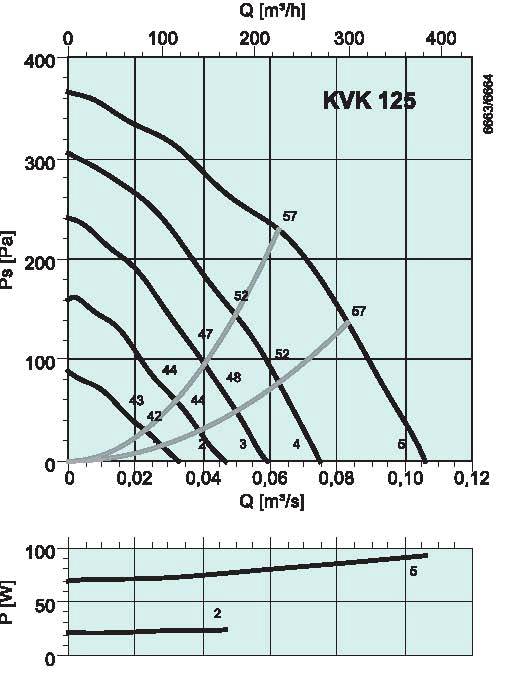 diagrama_KVK_125