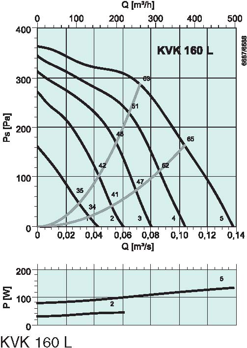 diagrama_KVK_160