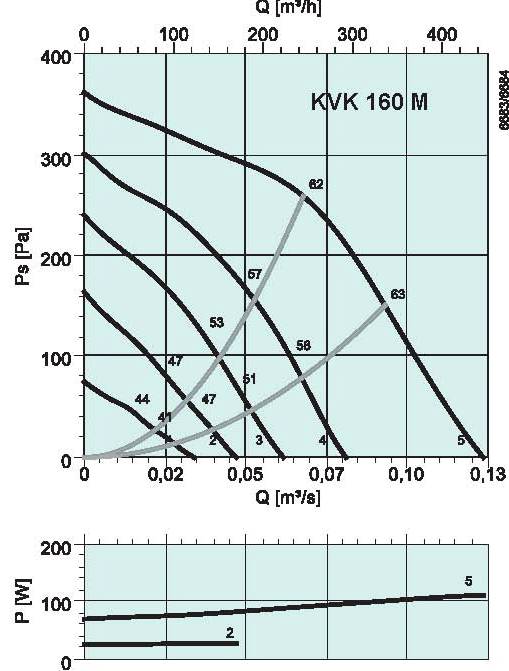 diagrama_KVK_160M