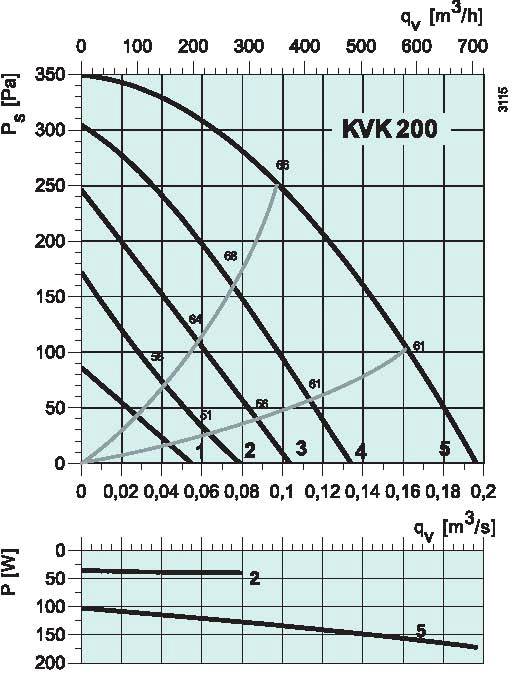 diagrama_KVK_160