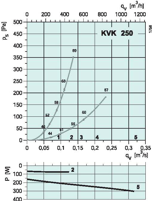 diagrama_KVK_250