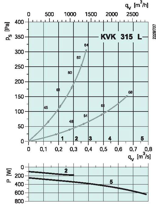 diagrama_KVK_315L