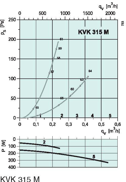 diagrama_KVK_315M