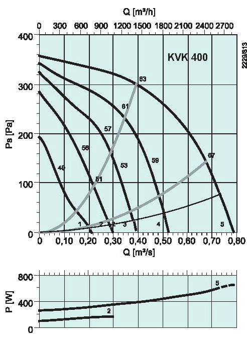 diagrama_KVK_400
