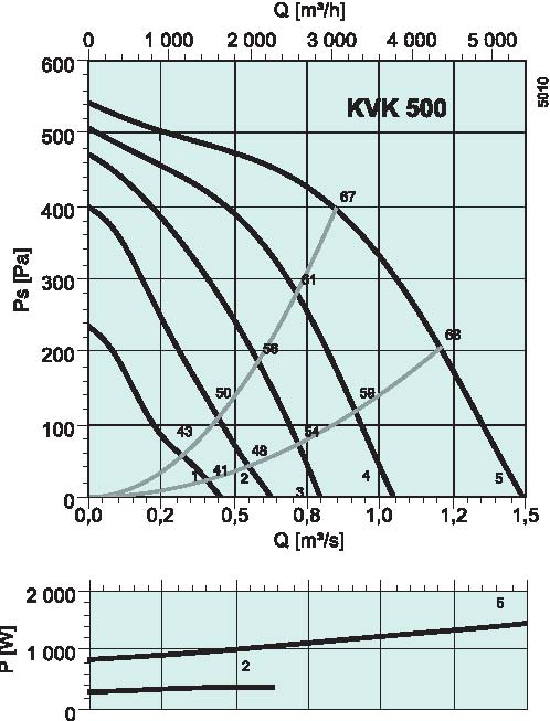 diagrama_KVK_500