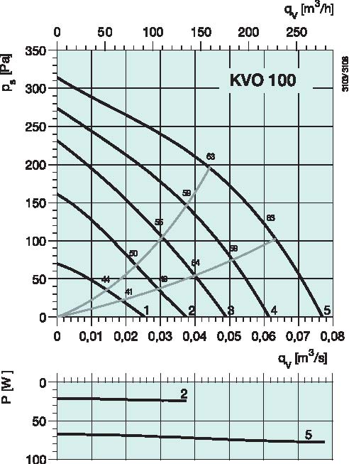 diagrama_KVO_100