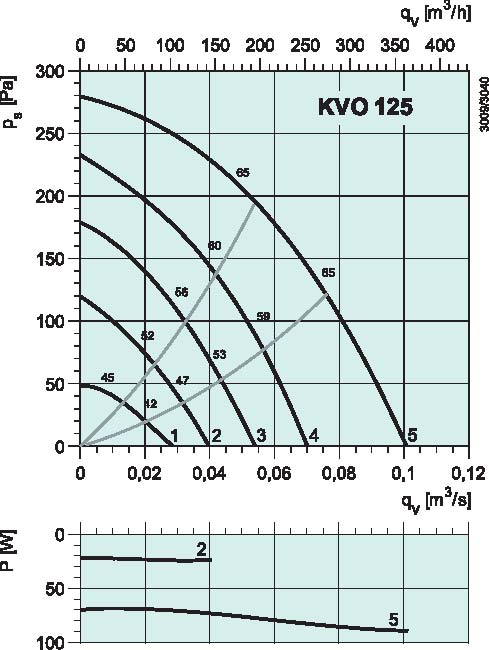 diagrama_KVO_125