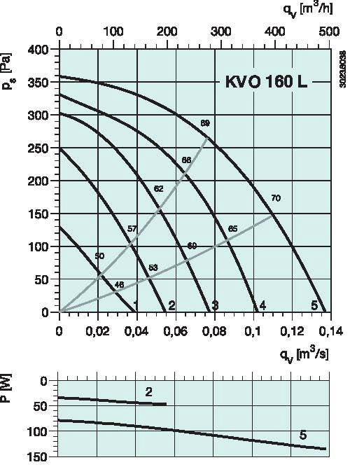 diagrama_KVO_160