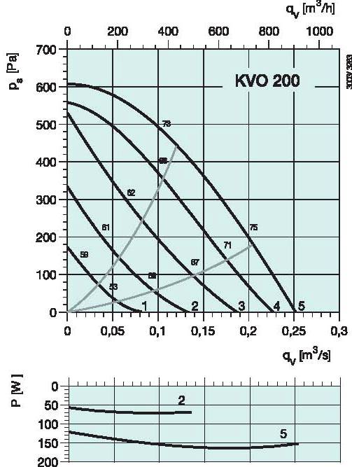 diagrama_KVO_200