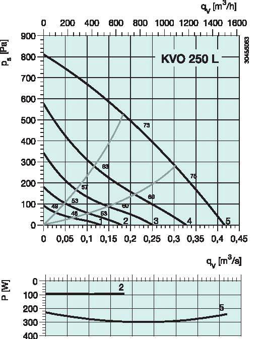 diagrama_KVO_250L