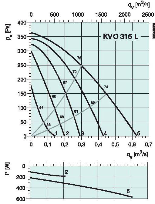 diagrama_KVO_315