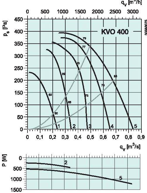 diagrama_KVO_400
