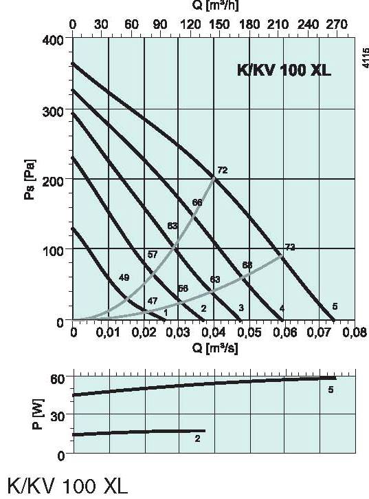 diagrama_K_KV_100_XL