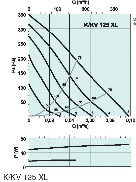 diagrama_K_KV_125_XL