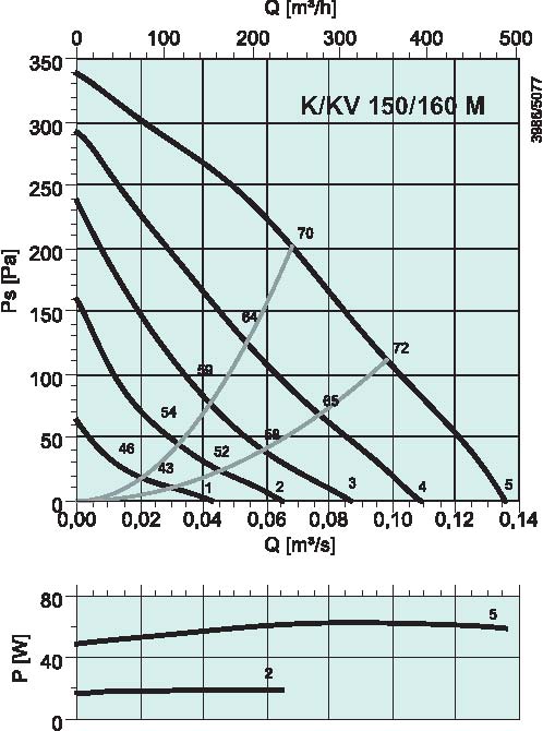 diagrama_K_KV_150_160